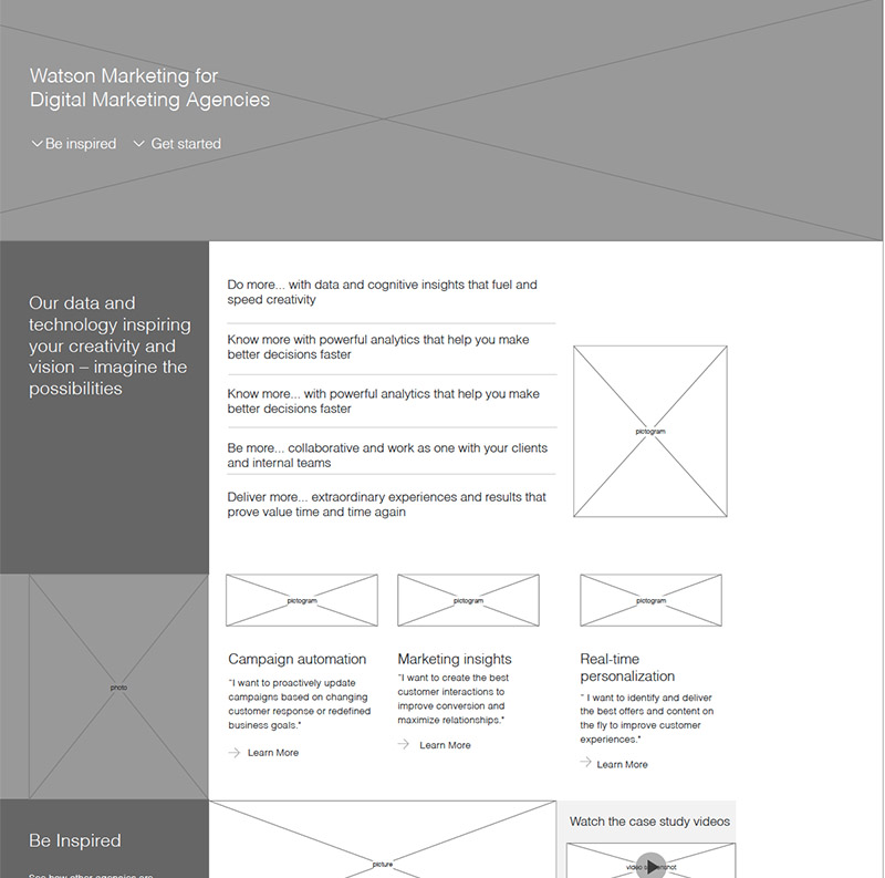 Watson Digital Marketing campaign