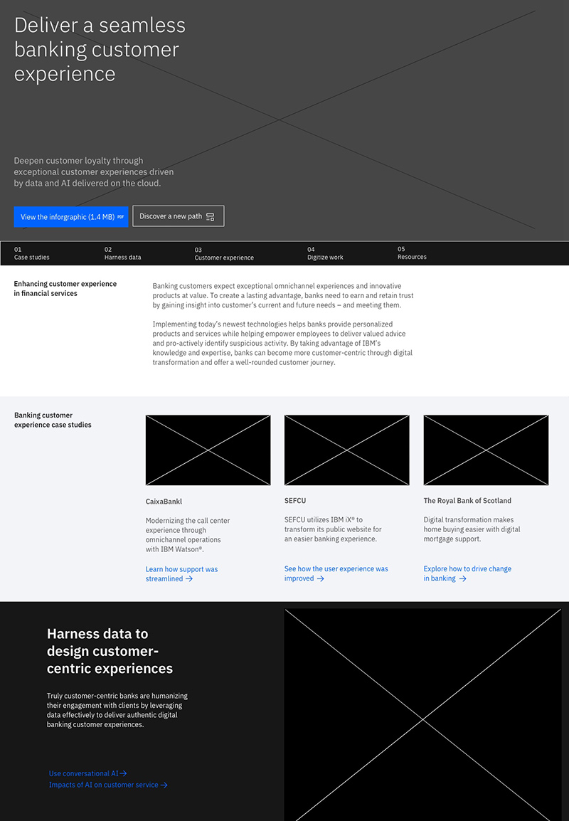 Banking industry wireframe